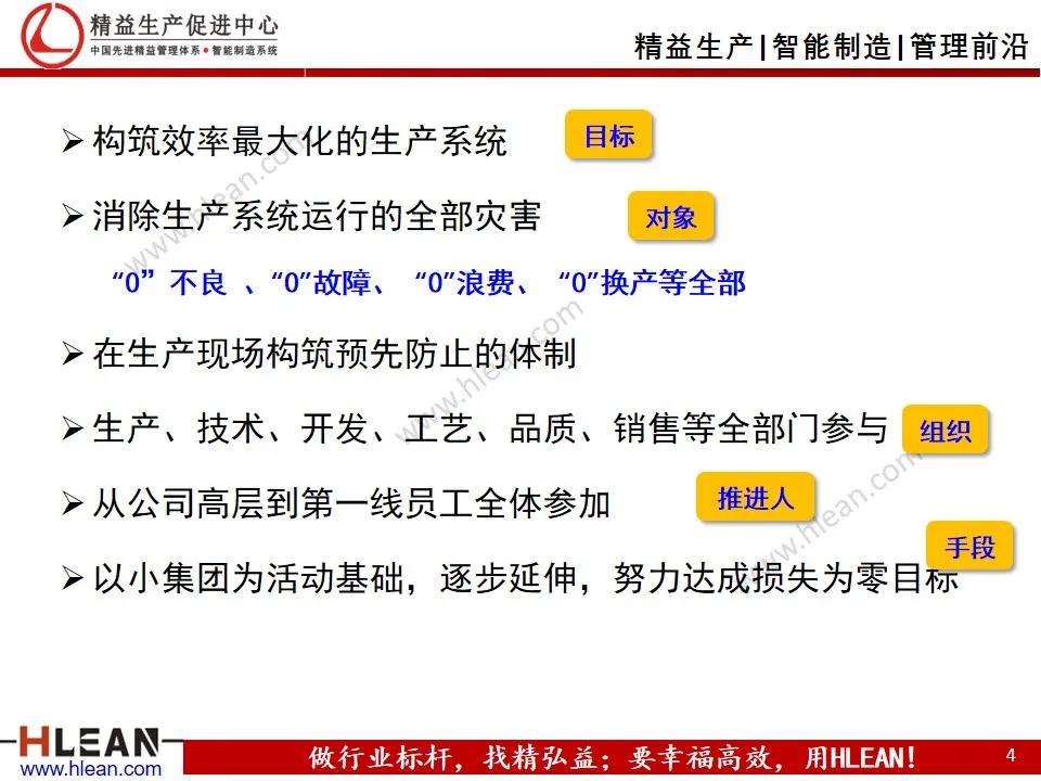 精益班组管理培训课件,精益班组长培训