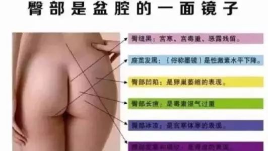 子宫淤血堆积的原因,子宫发黑暗示什么