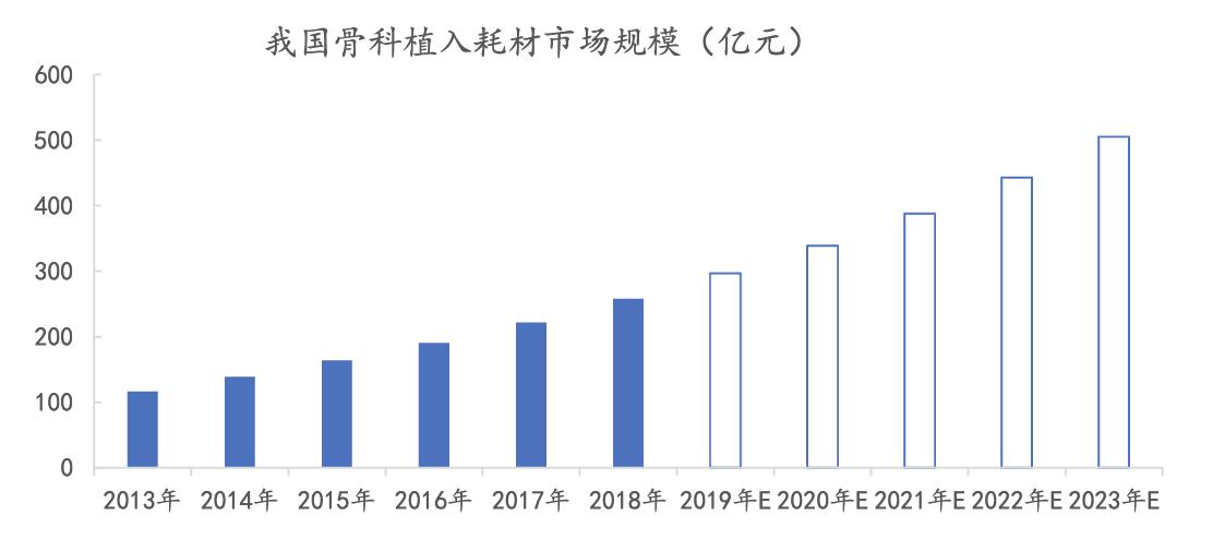 医疗器械研究视频,医用耗材行业现状及发展前景