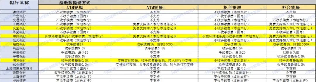 资金紧张有什么贷款途径,信用卡取现显示资金不足怎么办