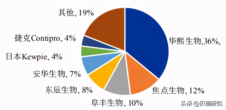 爱美客玻尿酸一年产值,爱美客玻尿酸货源