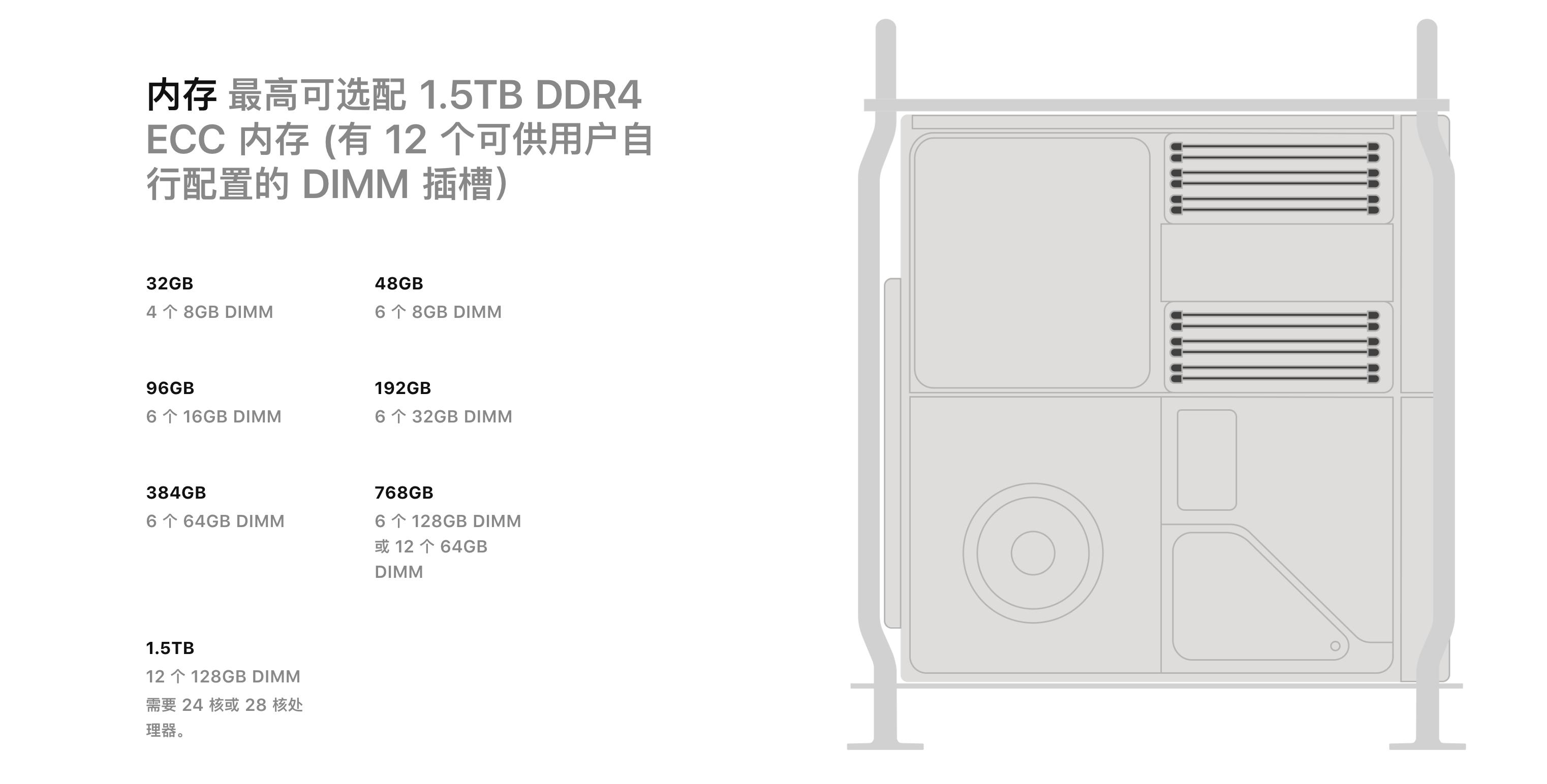 价值50w的macpro,macbookpro40万