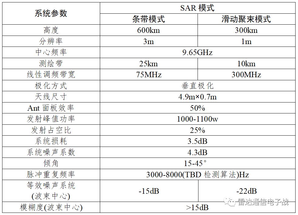 公斤级微型卫星,x波段sar卫星有哪些