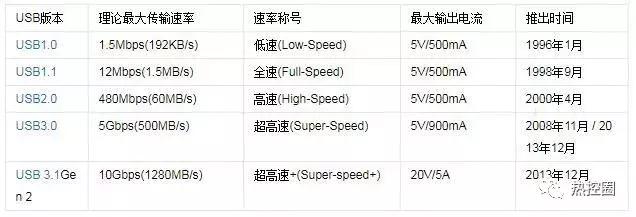 各种计算机的物理接口,物理接口和逻辑接口