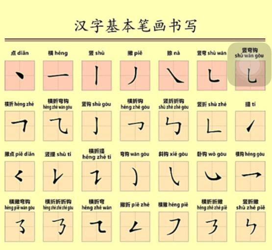 笔顺标准写法正式出台超全面,国家正式出台的笔顺标准写法