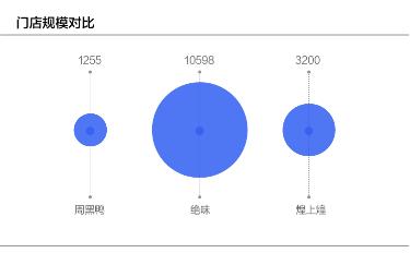 周黑鸭成功的网络营销案例,周黑鸭融资历程