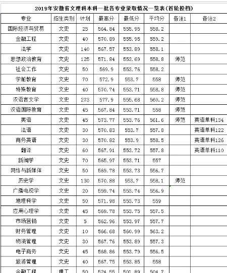分数刚刚过线如何报考,分数在本科线附近怎么报考