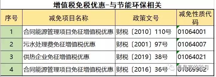 增值税一般纳税人避税,2023年增值税怎么收