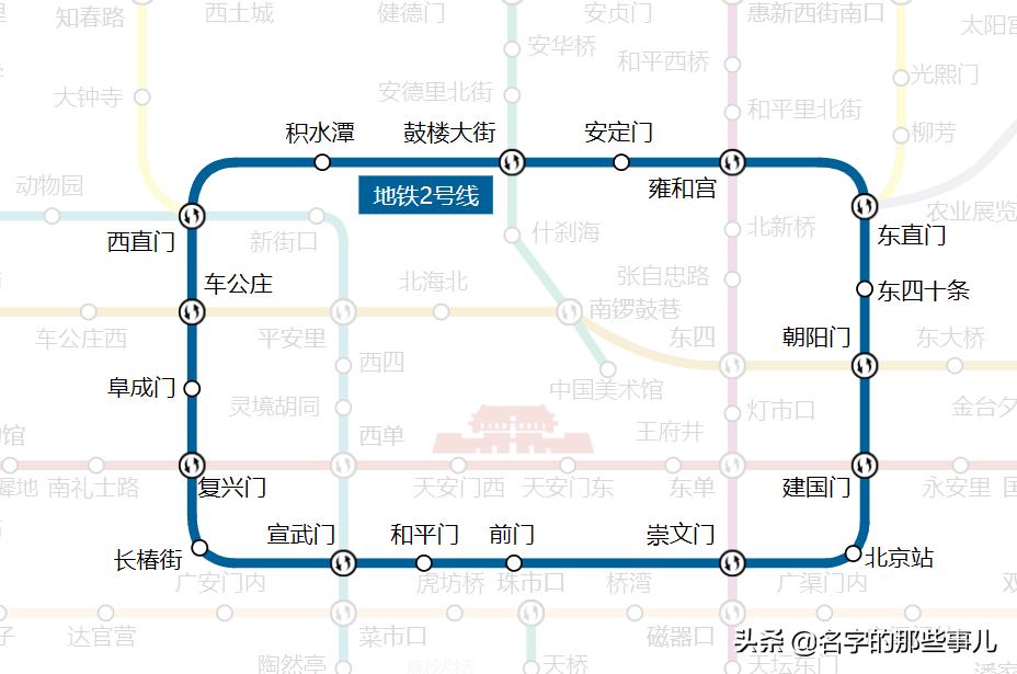 北京2号线地铁,好玩的地名