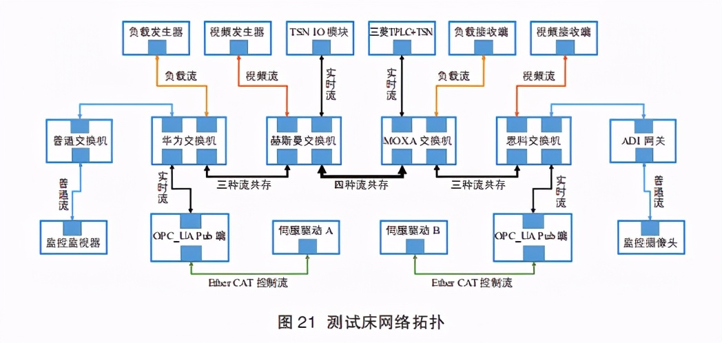 网络白皮书详解,网络信息白皮书