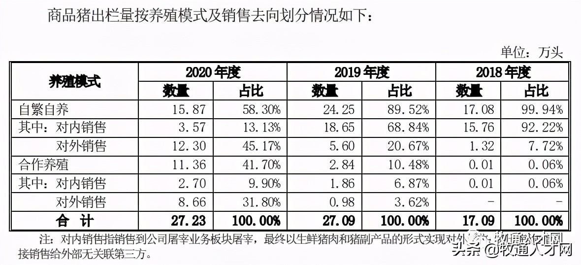 神农集团今日上市，首发股价“蹦迪”，董事长被爆行贿