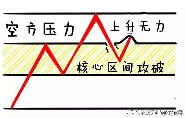 180日均线战法视频讲解,短线30分钟波段战法