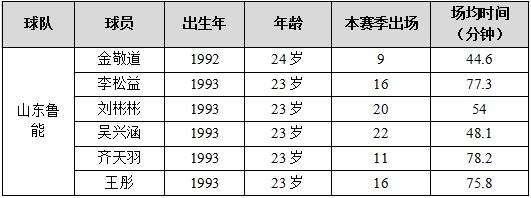中国足球曾经的希望如今在哪里,中国足球未来希望