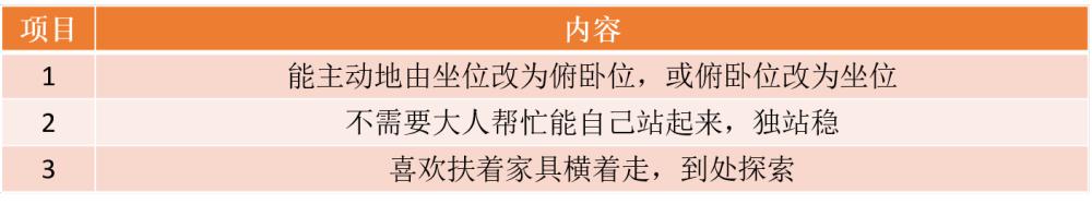 11个月宝宝聪明的表现,11个月的宝宝该怎么带才是正确的