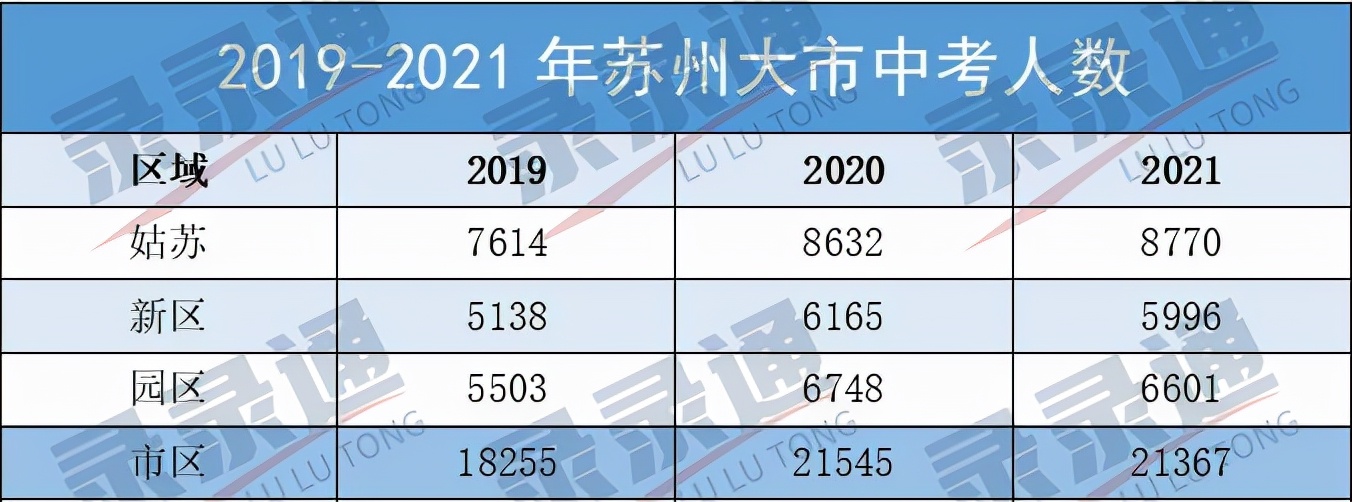 新嘉出国,嘉外学校2023新高一