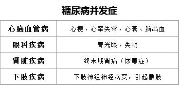 50岁有糖尿病的能买什么保险,2型糖尿病可以买哪些保险