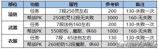 梦幻西游法系秘境攻略对话,梦幻西游法系知识