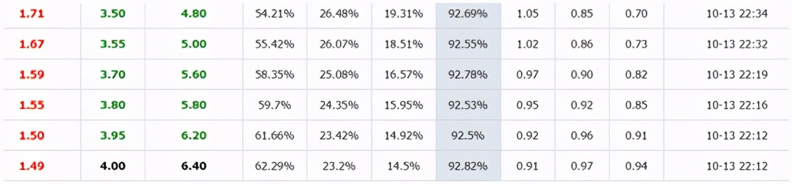 竞彩欧赔口诀,竞彩足球分析