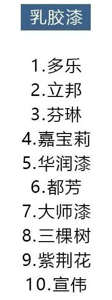 全包装修材料品牌怎么选,装修材料品牌推荐性价比超高