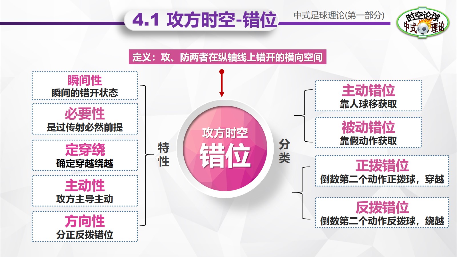 足球理论介绍,中式足球理论