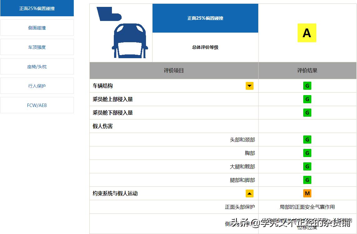 雅阁乞丐版落地价,新款雅阁230乞丐版