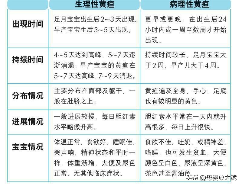 新生儿宝宝如何护理常识,宝宝常见疾病预防及日常护理