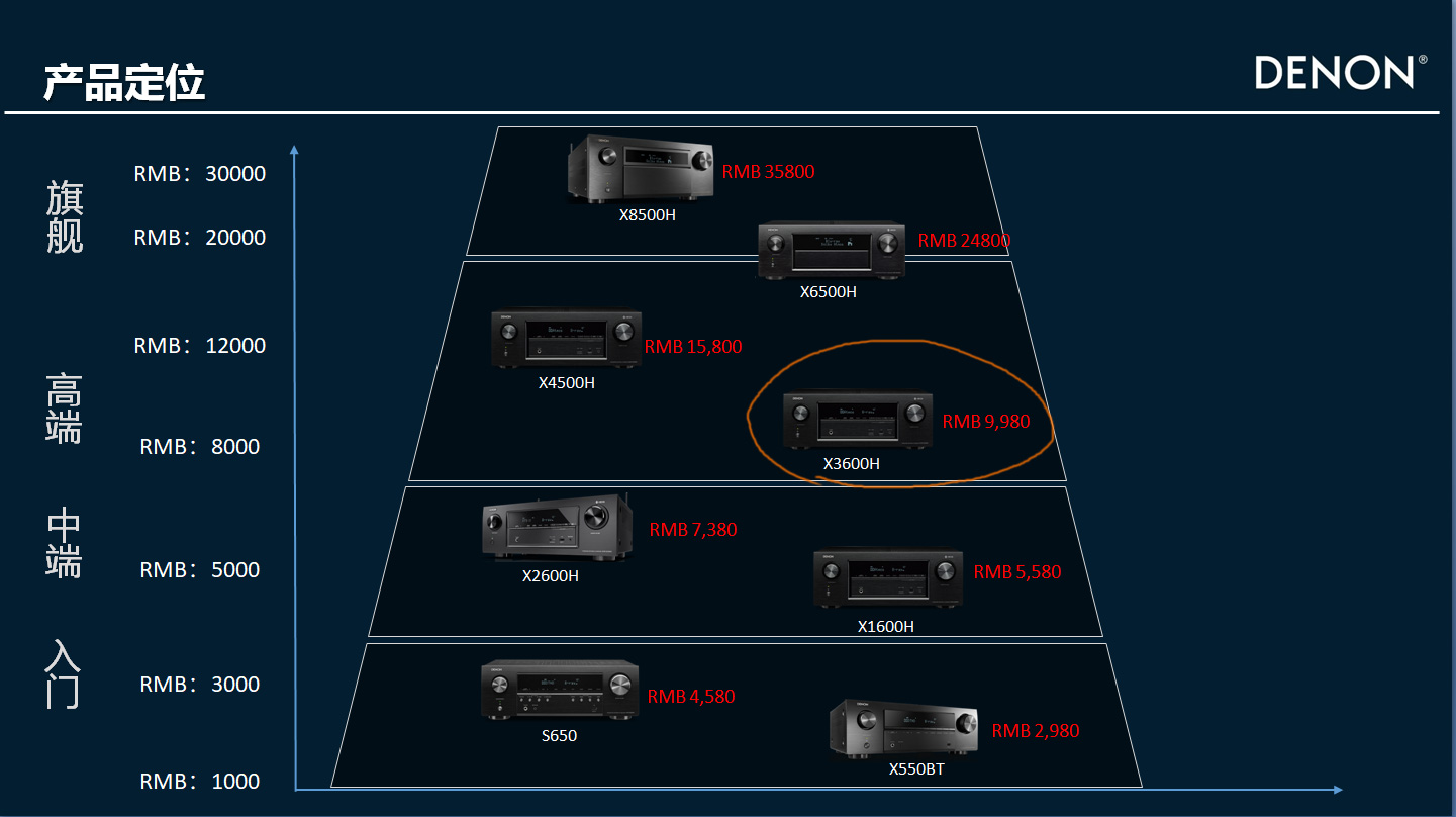天龙功放avr2200当时什么价格,天龙功放avr-2312多少钱