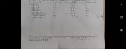 肌酐偏高后怎样注意降低肌酐指标,肌酐低怎么才能退下去