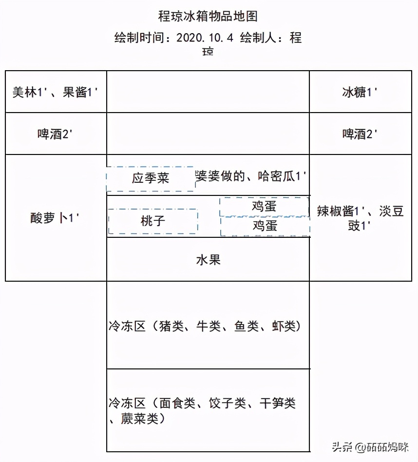 我的全屋整理日记|成为整理师后，我把家翻了个底朝天
