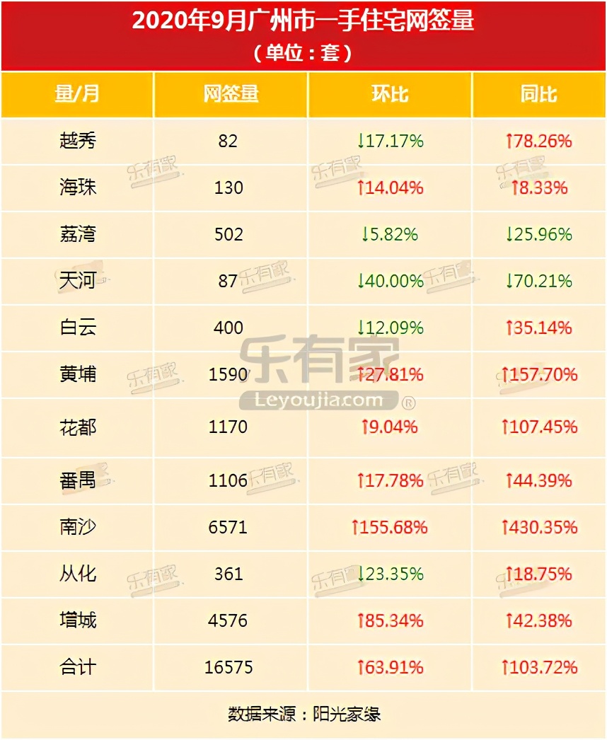 深圳南沙房产值得买吗,广州南沙楼市大跌真假