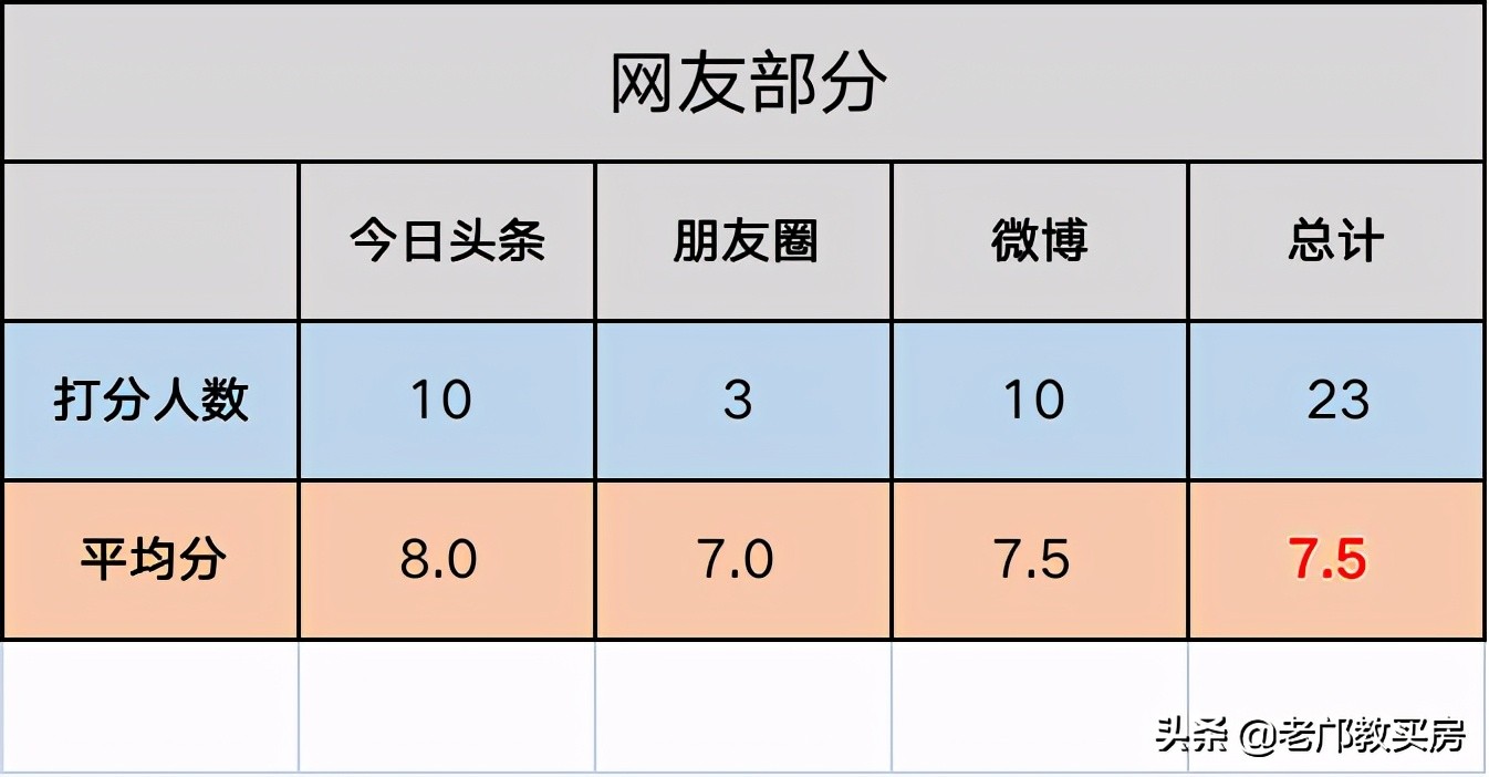 广州越秀区学位房性价比最高的,海珠区性价比高的学位房