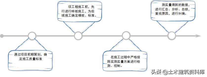 施工项目施工策划书怎么写,施工项目策划方案和商业计划书