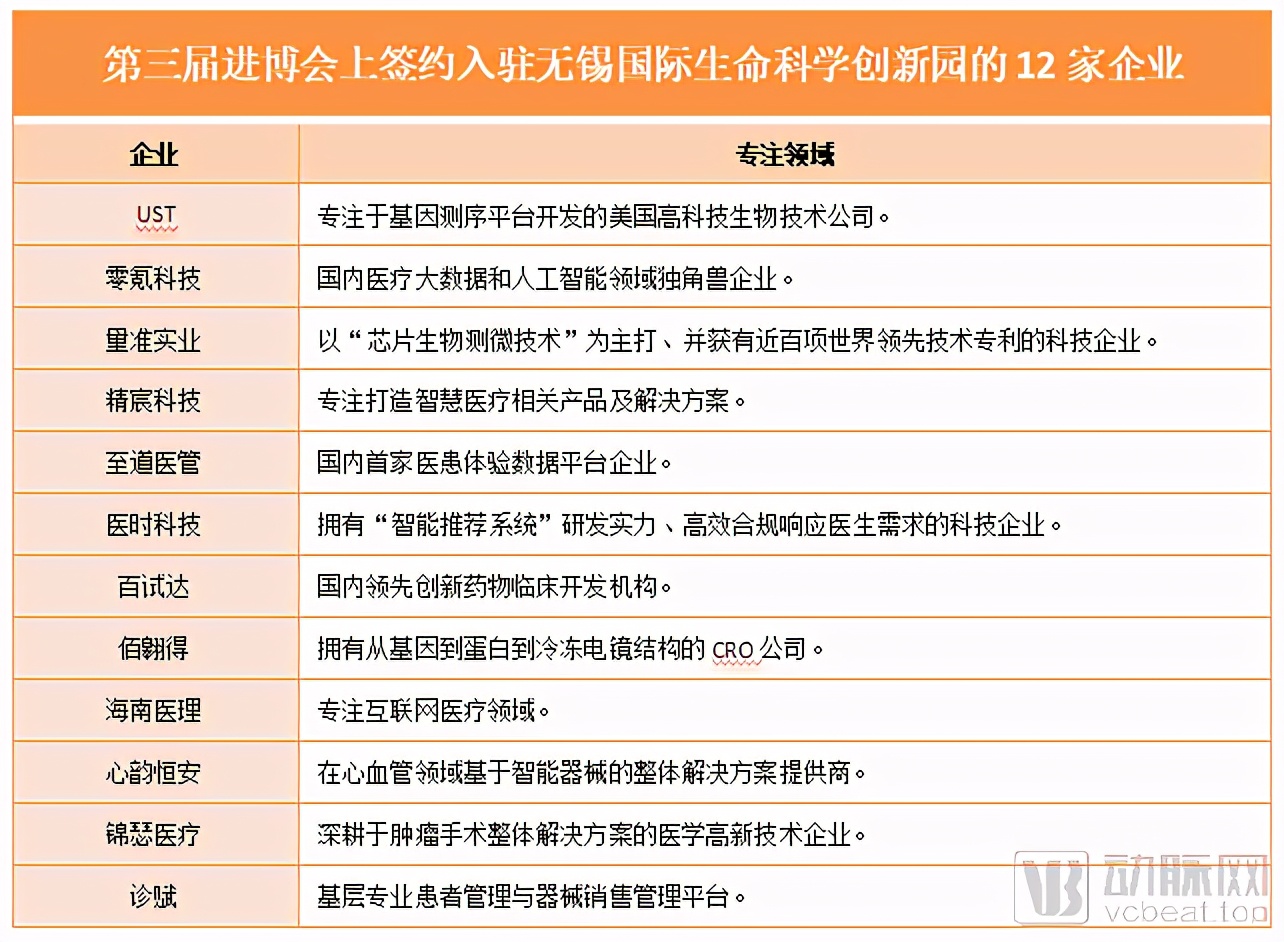 吸引30+名企，阿斯利康推动的创新园模式如何赋能医疗产业？