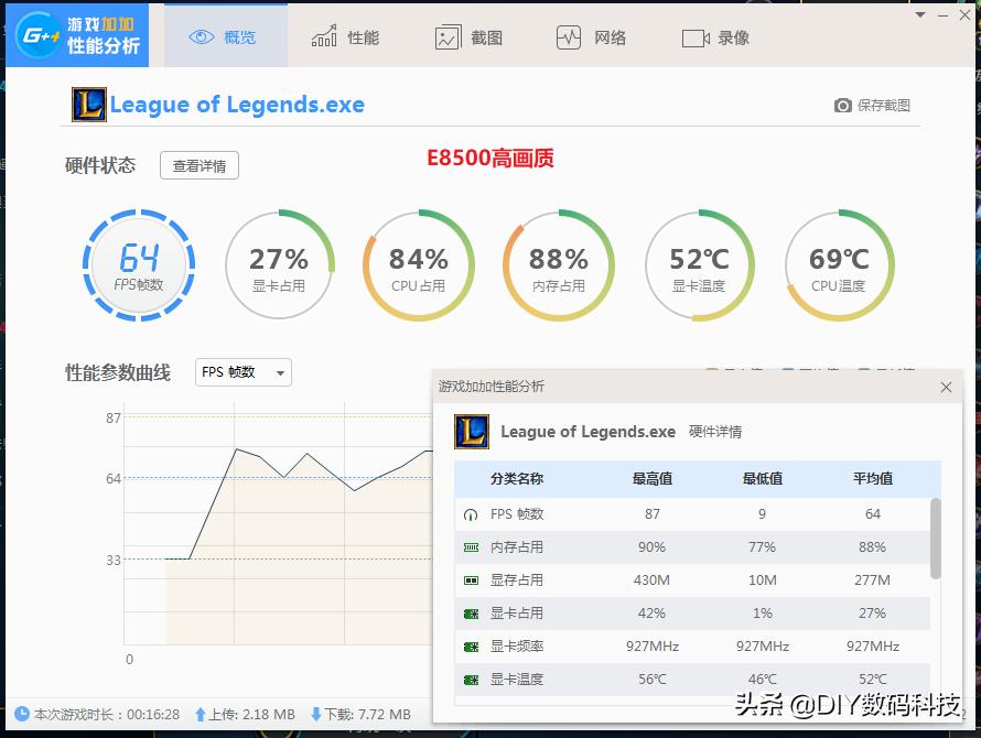 玩英雄联盟对主板有要求吗,玩英雄联盟对显卡的要求高吗