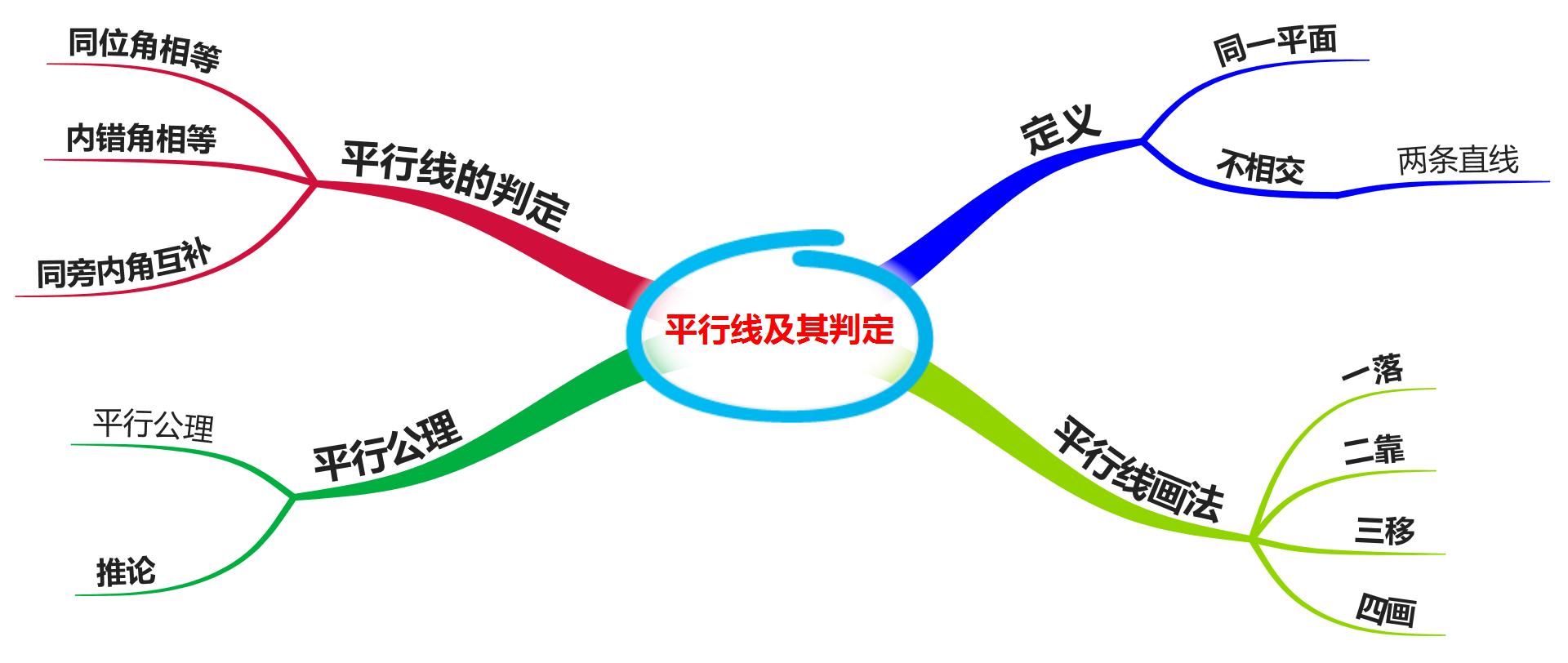 垂直线与平行线数学思维导图,数学思维导图垂线与平行线内容