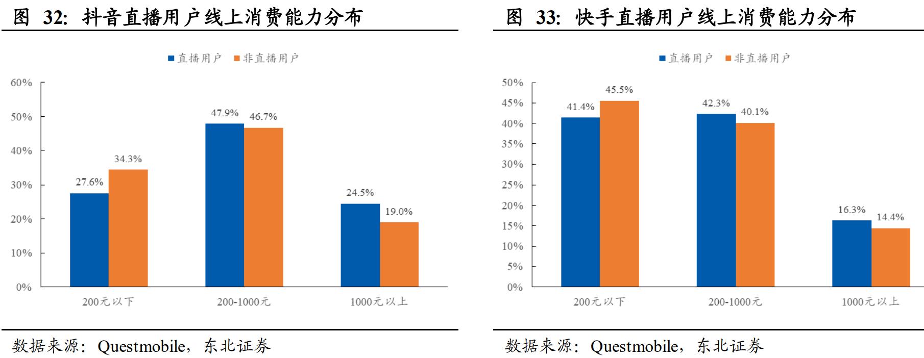 直播电商人货场深度解读 (直播电商人货场趋势)