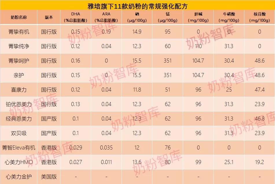 雅培菁挚跟雅培心美力,恩美力好还是喜康力好