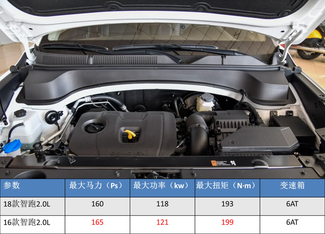 起亚智跑有几款车型,起亚智跑几款