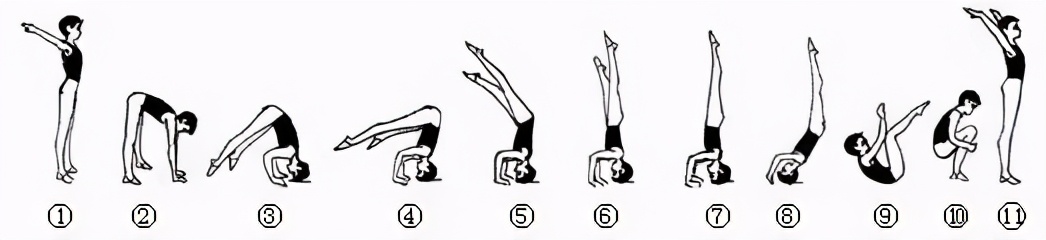 简笔体育教学挂图,体育课动作示范和挂图