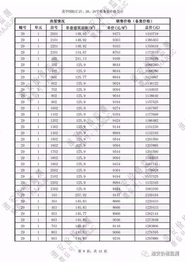 淮安茂华国际汇27号楼价格,淮安茂华国际汇价格