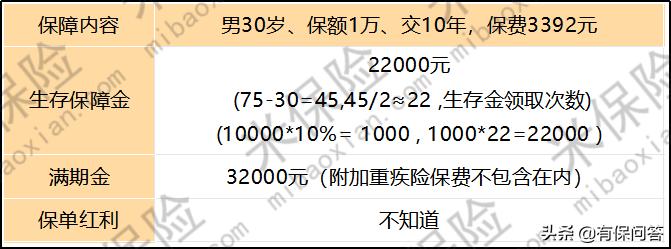 保险买满十年后真的能回本吗,10年车买什么保险划算