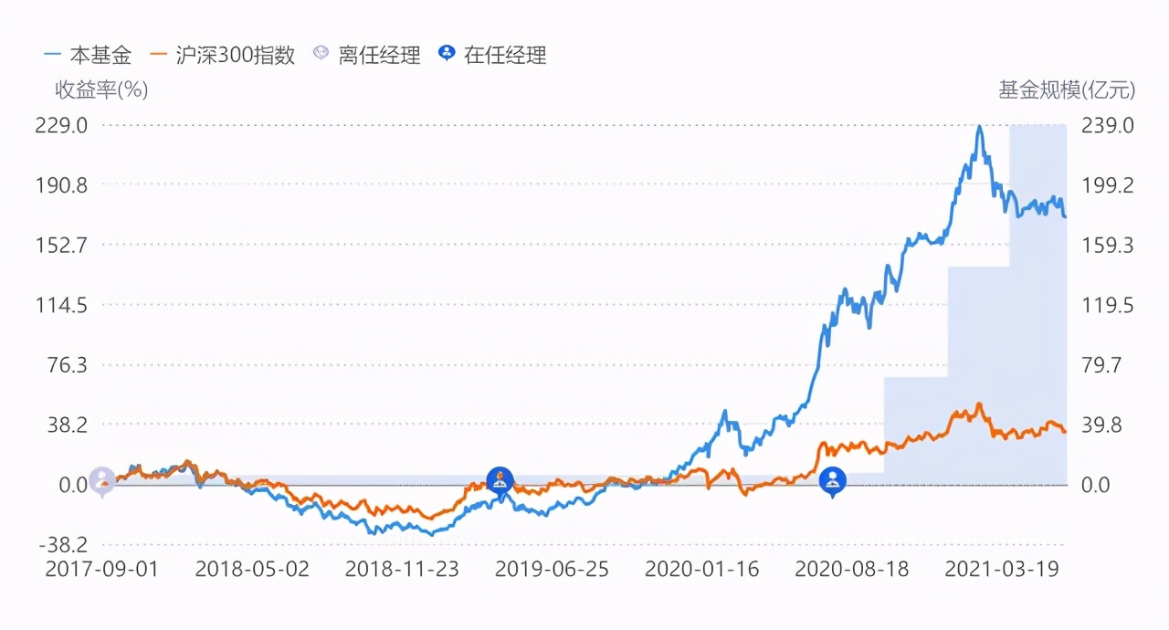 011121广发兴诚混合a基金,011121广发兴诚今天估值