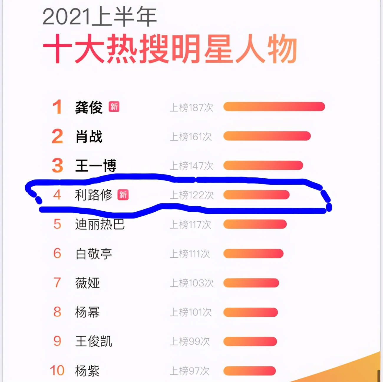 “人间清醒”利路修：拒出道却一夜爆红，火到俄罗斯官方亲自转发