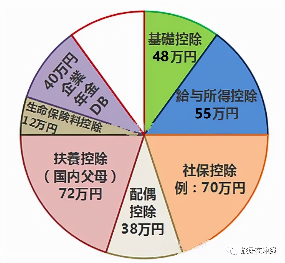 最全的避税思路,避税措施举例