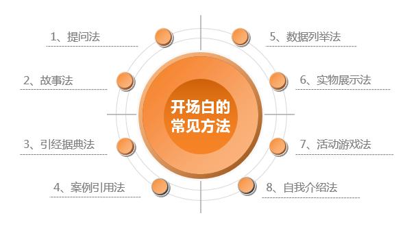 克服当众发言紧张的方法,如何克服紧张心理当众讲话