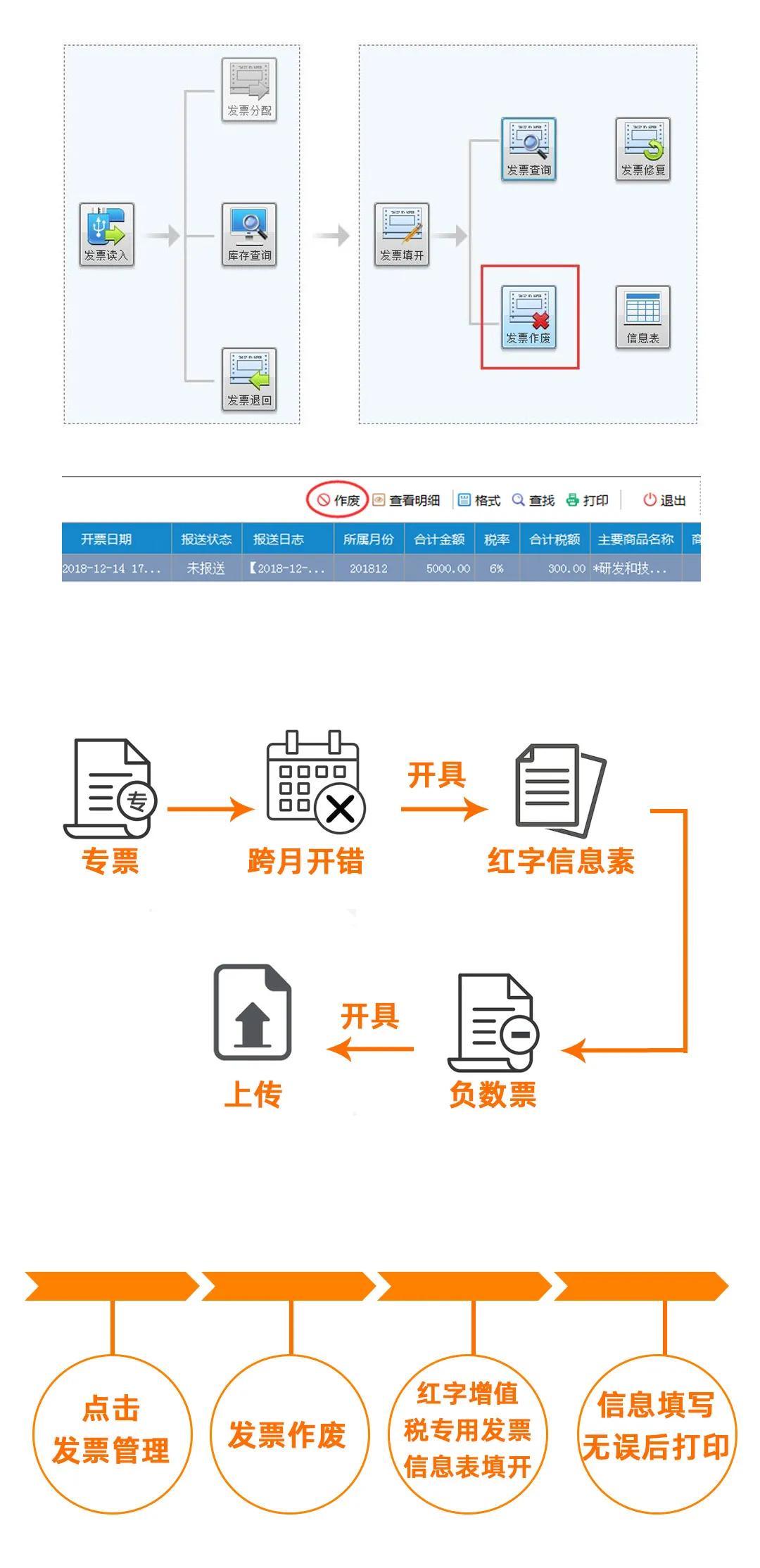 发票给对方后对方迟迟不付款,给客户开了发票客户不给钱咋办