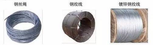 建筑材料分类明细台账怎么做,按建筑材料分类主要有哪些结构