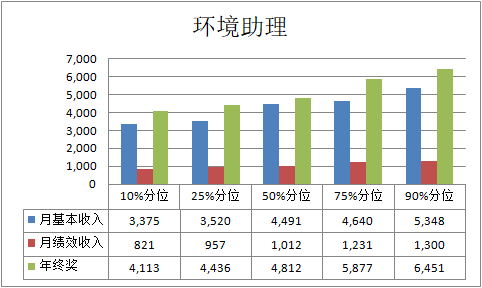 奥奕咨询招聘,奥奕咨询薪酬设计怎么样