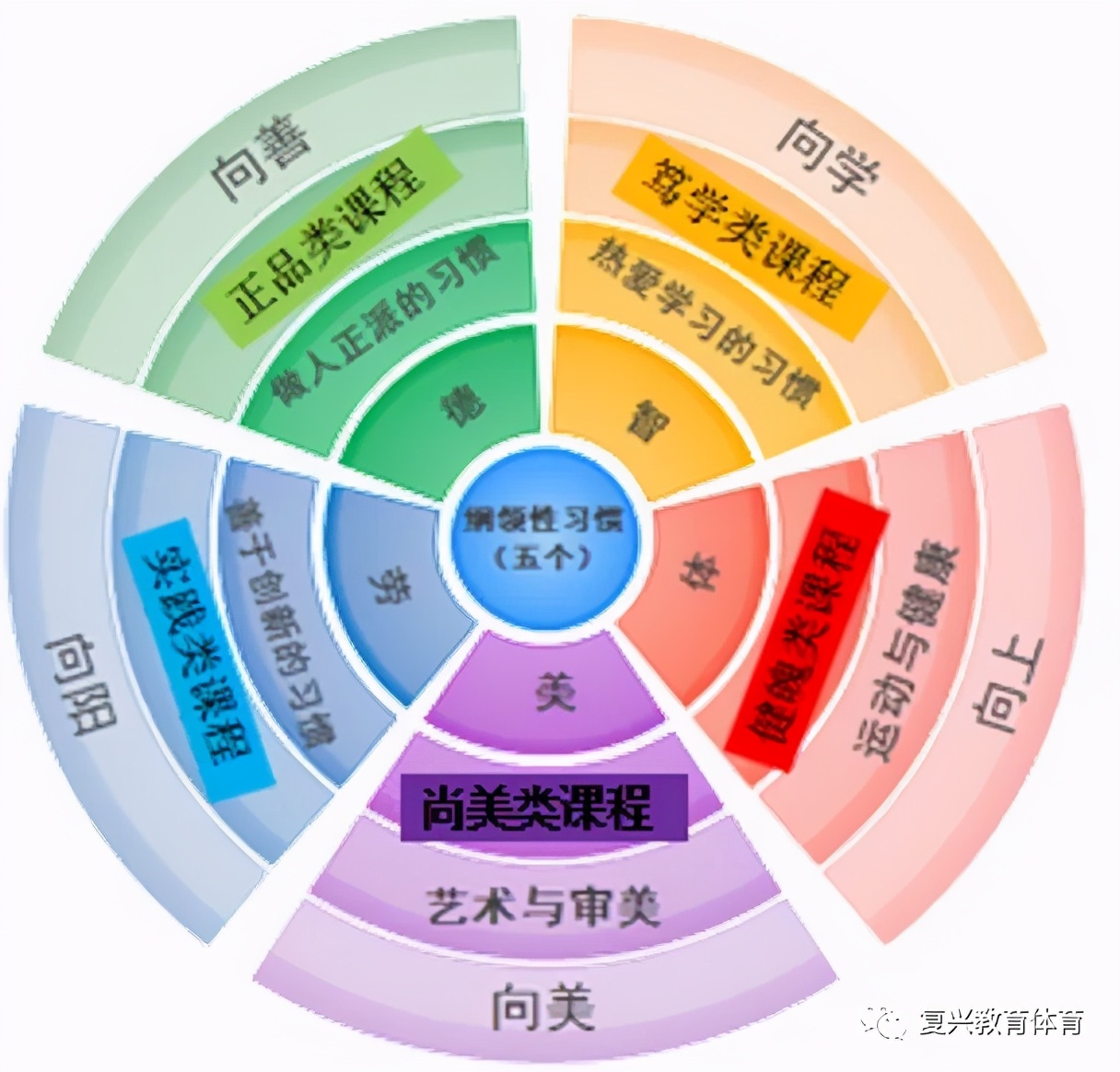 邯郸市复兴百花小学,邯郸市复兴区百花小学2018足球