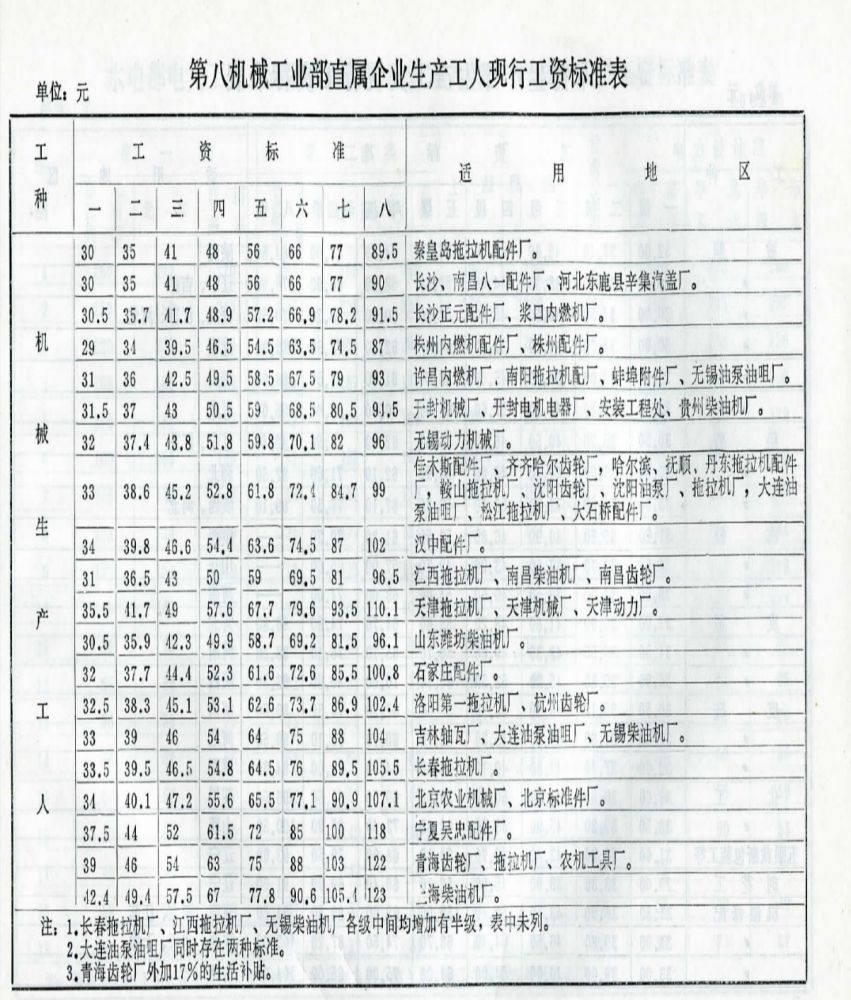 八级工匠的精神,八级工匠和特级工匠